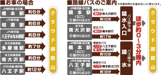 交通