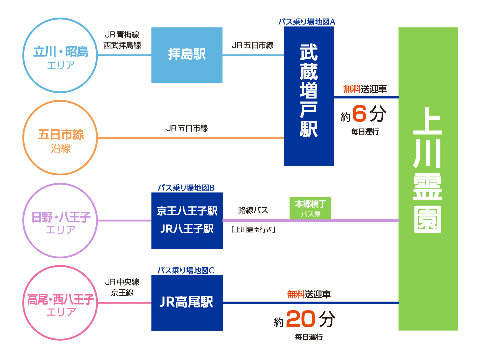 公共交通アクセス情報