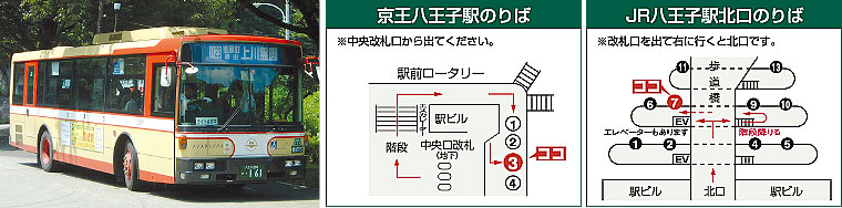 八王子駅から