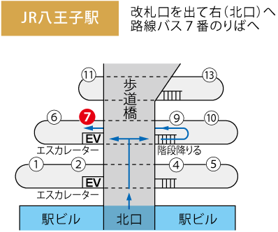 JR八王子駅北口(発)　→　上川霊園(行)