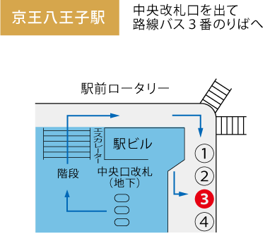 京王線京王八王子駅(発)　→　上川霊園(行)