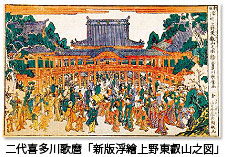 喜多川歌麿　新版浮繪上野東叡山之図